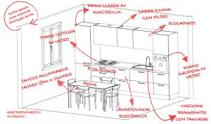 progettazione-cucine-torino-disegno